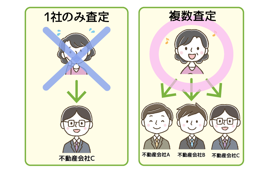 複数査定しましょう